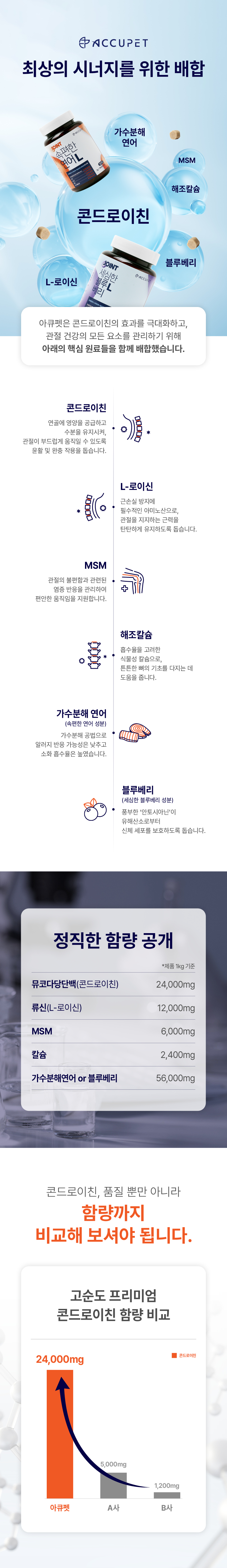 06. 0902_아큐펫 상세페이지_대형견2.jpg